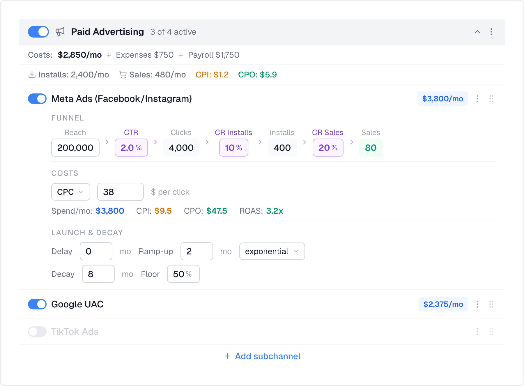 Acquisition Channels